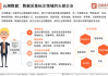 月入过万的“AI直播代理”是风口还是镰刀？过来人含泪讲述：水太深！