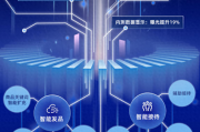 2026年了，别再被外区AI助手折磨疯了！刚注册就封号的血泪教训，总算有人说明白了