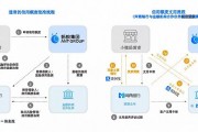会计要失业？AI杀入代账行业，我身边老板们的真实反应与生存指南