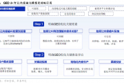 案例ai助手实测：Java动态代理原理剖析与面试考点全解（2026年4月）