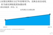 2026年没用上“智能代理”？那你可能还在亲手干本该交给AI的脏活累活