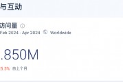 TikTok AI助手全解析：2026年4月深度技术科普